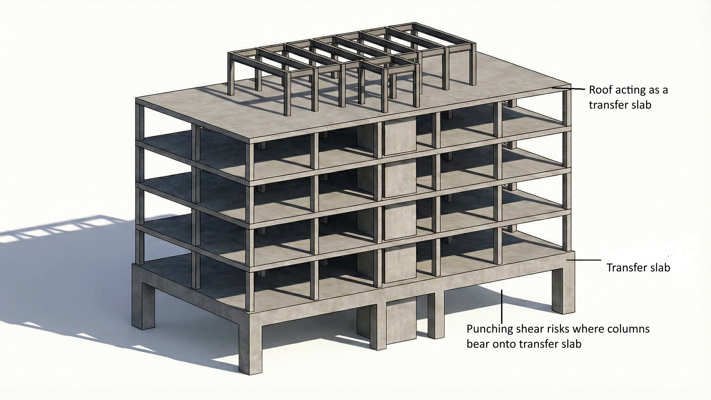 A transfer slab is a thicker-than-usual, heavily reinforced concrete slab © Trevor Rushton