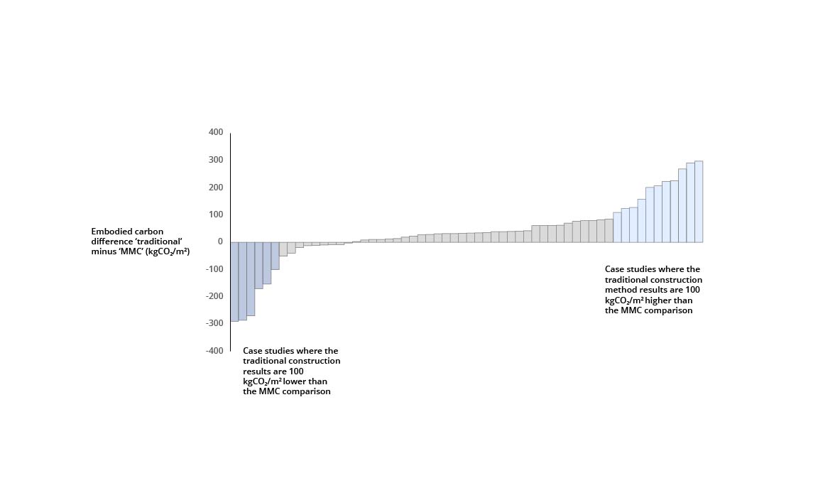 Figure illustrating the difference in case studies
