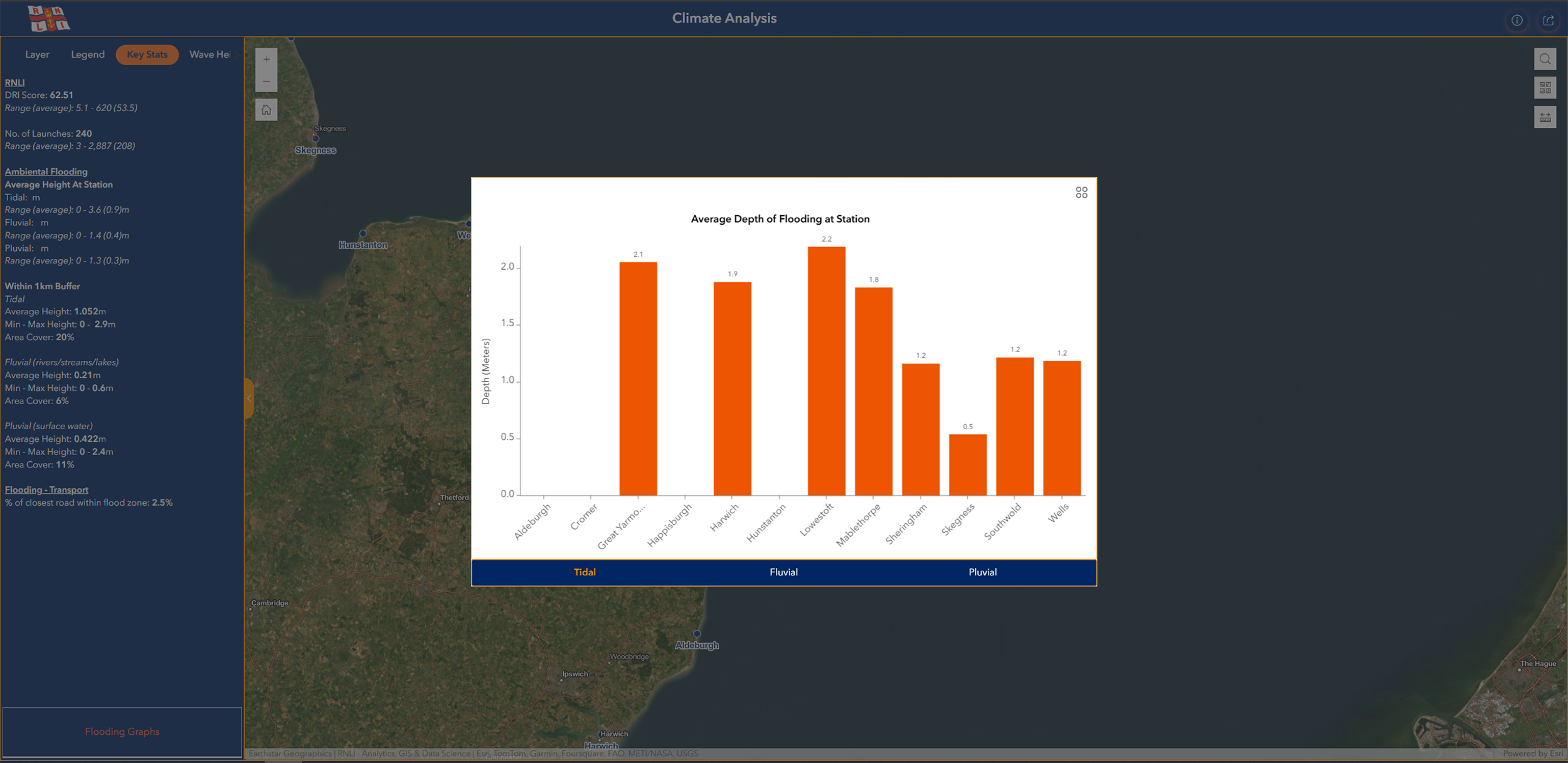 RNLI climate analysis app user view dynamic stats based on location