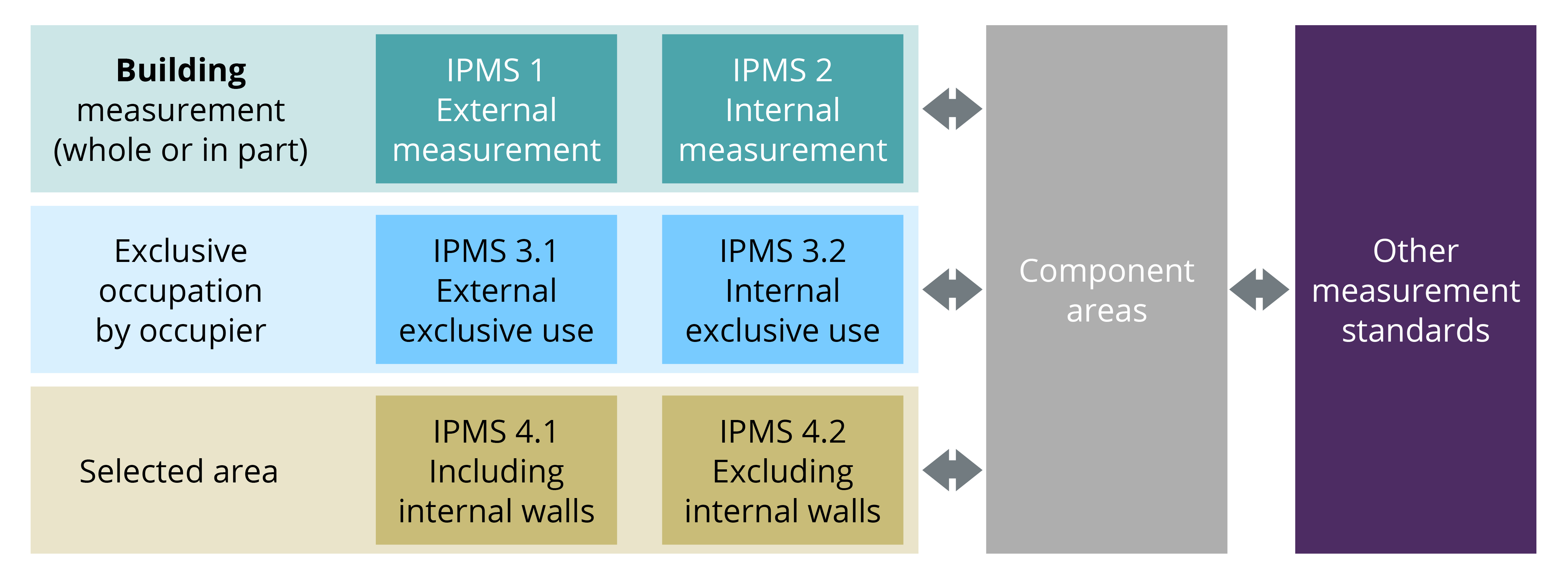 Graphic of IPMS structure