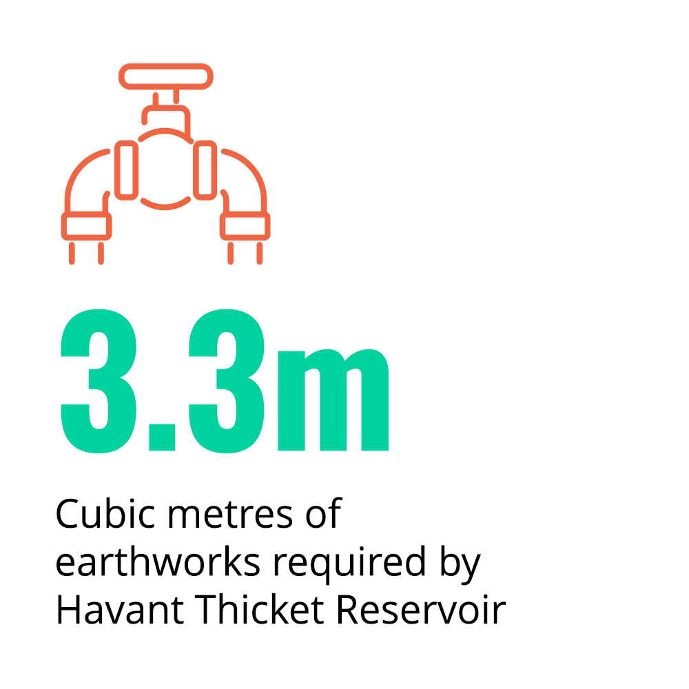 3.3 million cubic metres of earthworks required by Havant Thicket Reservoir
