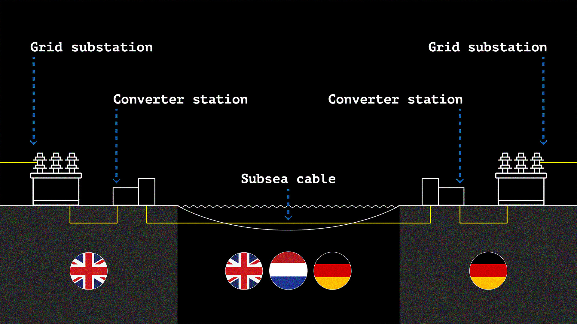 Chart showing how the Tarchon connector works