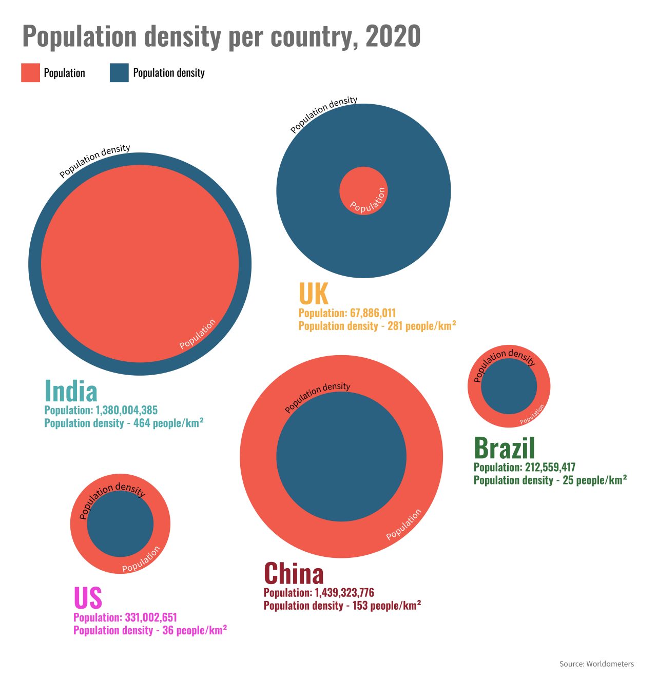 Population density per country, 2020 chart